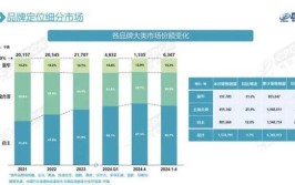 安庆市344项 总投资2608亿续建项目——安徽2022年重点项目15(1)(建设主体项目厂房总建筑)