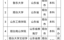 烟台有哪些专科学校是公办的