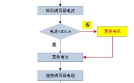 汽车动力电池系统拆卸操作规程及动力电池更换流程(作业监护人操作高压动力电池)