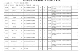 北京有哪些大学招研究生