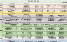 哪些大学有克罗地亚语专业