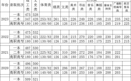 2023年广西高考400分左右能上什么大学