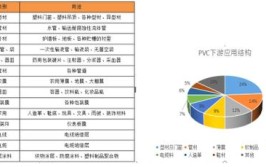 2020年PVC管道型材板材应用现状及发展趋势