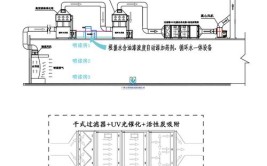 分享篇——伸缩喷漆房结构及功能解析(喷漆伸缩过滤器过滤结构)