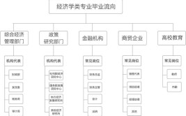 经济学就业方向是什么