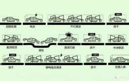 涨知识！汽车制造四大关键工艺：冲压、焊接、涂装、总装(冲压总装涂装车身焊接)