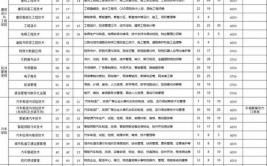 安阳职业技术学院招生专业及最好的专业有哪些