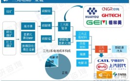 增加电池连接片与电池之间的稳定性(电池连接金融界新能源增加)