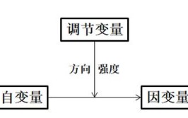 初二上册数学怎么区分自变量和因变量