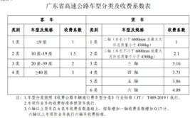 关注 | 全新高速公路收费标准来啦(收费标准高速公路货车客车收费)