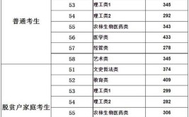 2023年福建专升本院校招生章程收费标准汇总