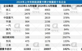 长治市新能源重卡销量及增速均位列全省第一(重卡新能源运输发展推广)