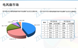 哪些厂商排名电子风扇市场份额TOP10(风扇电子新能源汽车管理系统)