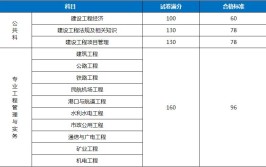 一级建造师合格分数及通过率大概是多少