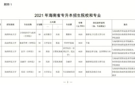 海南医学检验技术专升本考试科目