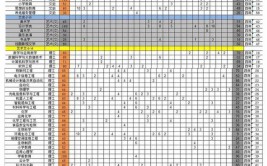 2024年西安文理学院艺术类专业有哪些