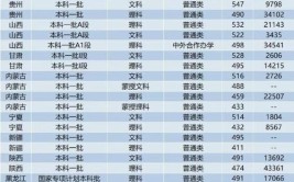 东北农业大学2023年在上海各专业招生人数