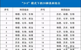 2025年青海高考模式是3+3还是3+1+2模式？