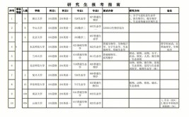 生态学专业属于什么大类