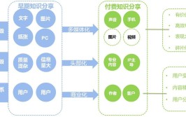 AI如何提升“知识付费”的创作和转化效率？(付费知识效率转化创作)