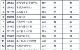 北京印刷学院2024校考合格分数线公布