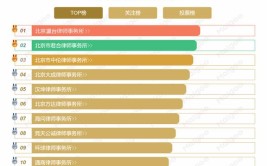 北京顶级律师事务所排行榜专业能力与胜诉率解析