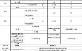 你知道高速公路修一公里需要多少钱吗？(万元造价高速公路成本核桃)