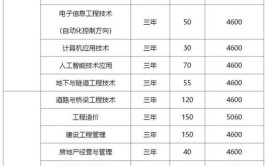 2024湖南现代物流职业技术学院单招学费多少钱一年