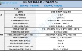 聚易堂西安站落幕 直面费改影响、共话车险场景新机(续保业务车险客户售后)