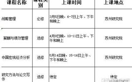 苏州大学在职研究生上课方式及适合人群有哪些