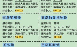 把握住考证的最佳年龄阶段非常重要