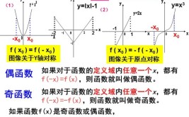 什么是函数的奇偶性