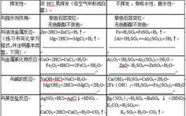 硫酸和盐酸的区别