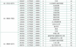 苏州科技大学天平学院2023年在江苏各专业招生人数