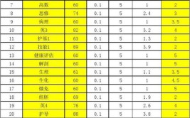 平均学分绩点怎么算