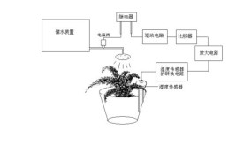 自动浇花系统好不好怎么设置每天喷几次每次几分钟