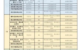 2023下半年河南铁饭碗机会公务员事业编招1221人正在报名