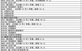 2024湖南师范大学研究生学费多少钱一年