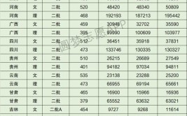 多少分能被大庆师范学院录取