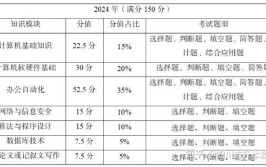 四川2024专升本考试多少分才算考过