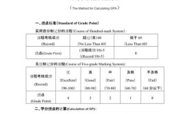 南昌大学绩点计算方法