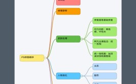 后期调色的思路突然清晰多了(调色照片看完后期思路)