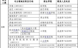 甘肃农业大学在职研究生可以考编吗，单位认可吗