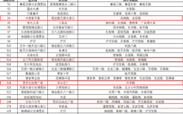 涉及这六条道路！还有多条公交……(老旧改造管道供水公交)