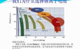 降低电池因容量不合格所带来的损失(阴极金融界厚度容量密度)