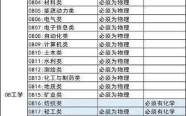 新高考船舶电气工程技术专业选科要求