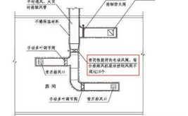 水电工程常用术语这些你都知道吗？(风管系统火灾管道连接)