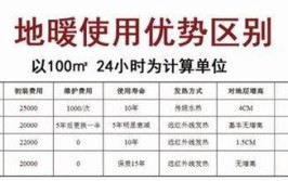 装一套地暖系统需要多少钱？(地暖品牌价格选用系统)