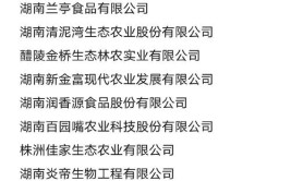 南昌市新增认定64家农业产业化市级龙头企业(发展有限公司农业有限公司生态农业开发有限公司)