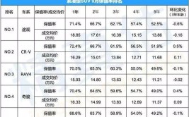 自主品牌二手车保值车型盘点,谁是保值王